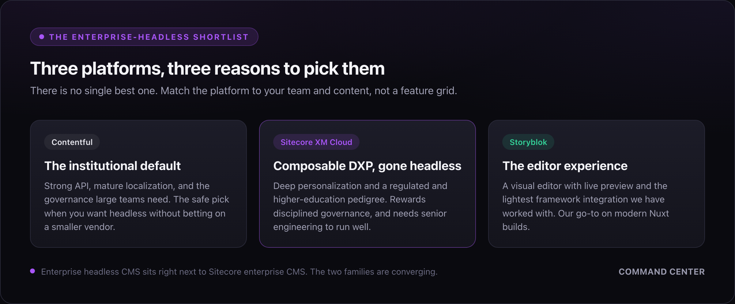 Three enterprise headless platforms compared: Contentful the institutional default, Sitecore XM Cloud the composable DXP gone headless, and Storyblok for editor experience