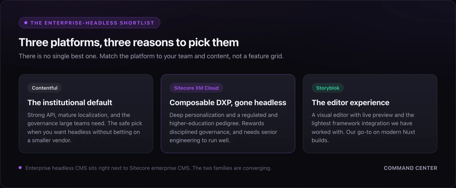 Three enterprise headless platforms compared: Contentful the institutional default, Sitecore XM Cloud the composable DXP gone headless, and Storyblok for editor experience