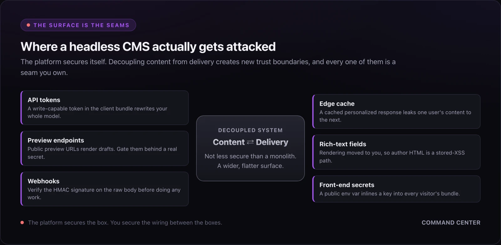 The headless CMS attack surface: API tokens, preview endpoints, webhooks, edge cache, rich-text fields, and front-end secrets around a decoupled content-and-delivery core