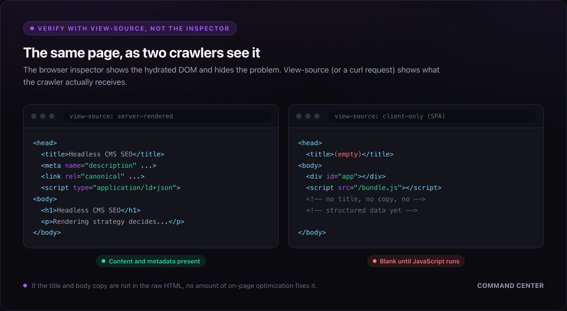 The same page in view-source: the server-rendered version shows the title, meta description, canonical, JSON-LD, and body copy, while the client-only version shows an empty app div
