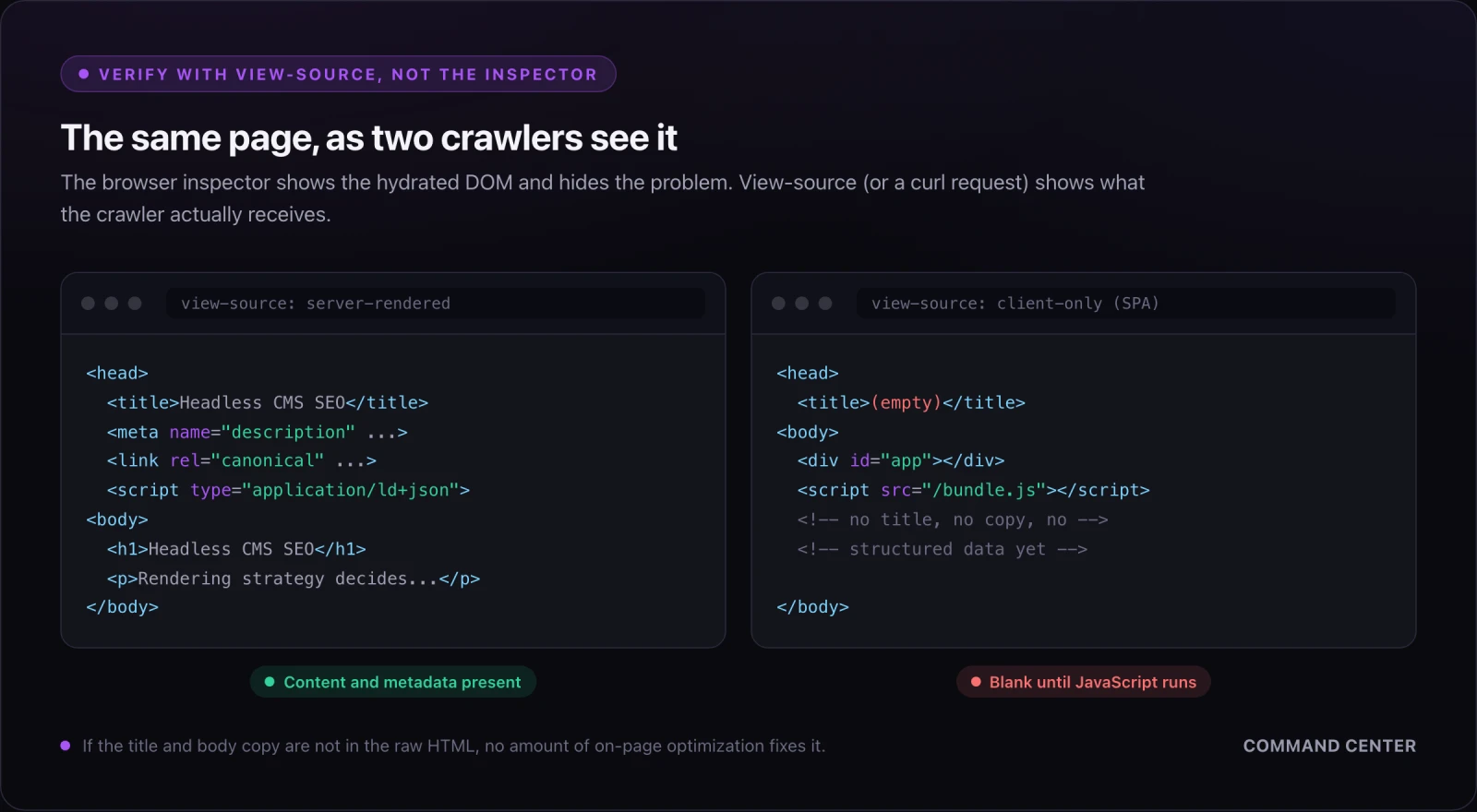The same page in view-source: the server-rendered version shows the title, meta description, canonical, JSON-LD, and body copy, while the client-only version shows an empty app div